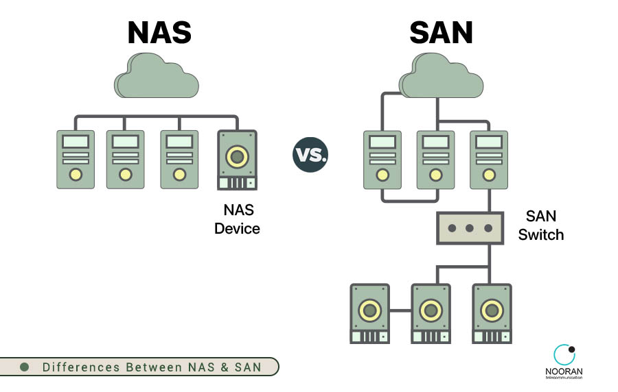 تفاوت NAS و SAN