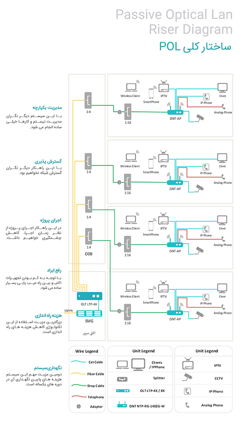 نصب و راه اندازی POL