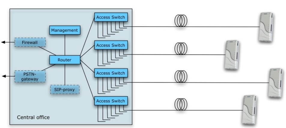  ایران تهران FTTH iran  فایبرهوم(اف تی تی اچ) چیست