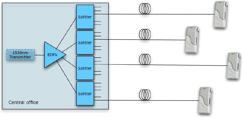 فایبر هوم FTTH Iran ایران و اف تی تی اچ تهران