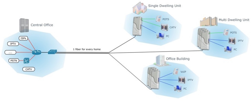 مرکز فیبرنوری ایران تهران iran FTTH (اف تی تی اچ)
