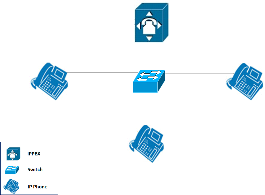 آموزش راه اندازی VOIP در سازمان ها