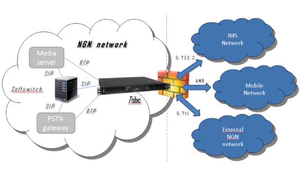 ساختار تکنولوژی و فناوری NGN - ان جی ان