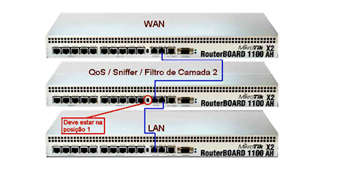 متد های پیاده سازی High Availability در روتر های میکروتیک