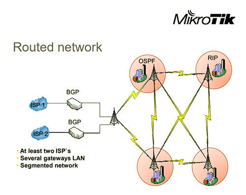 High Availability بر روی میکروتیک