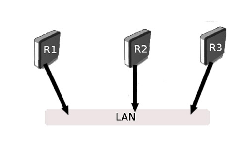 پیاده سازی High Availability بر روی روتر میکروتیک