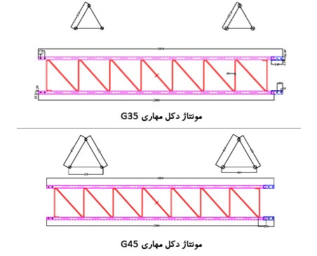 هزینه و قیمت دکل مهاری جی 35 و جی 45