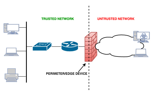 firewall یا دیوار آتش چیست
