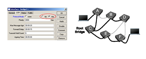 High Availability در میکروتیک چیست