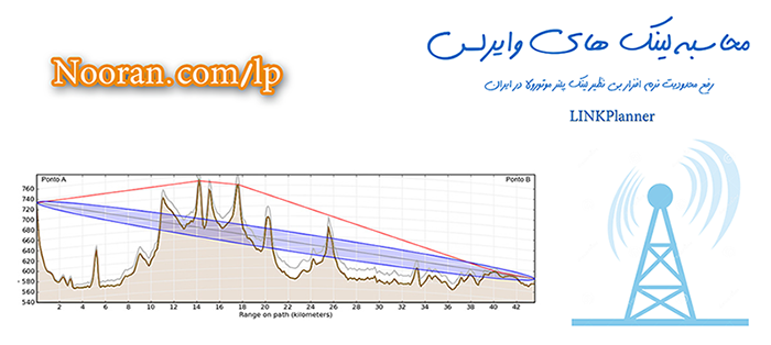 لینک پلنر نوران ,خدمتی نوین