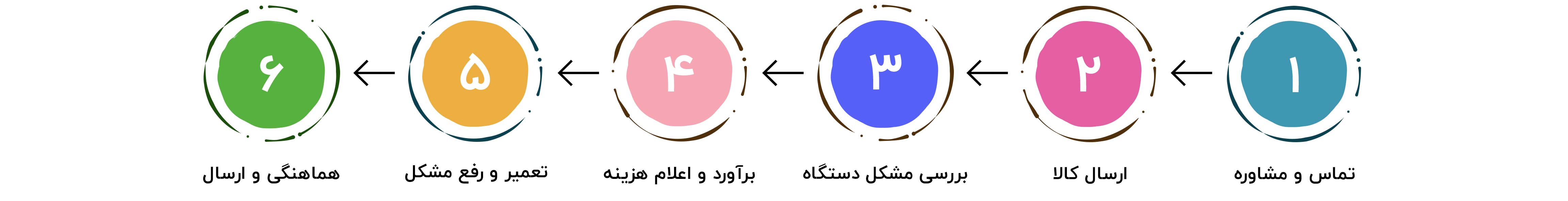 تعمیرات انواع برند تجهیزات شبکه