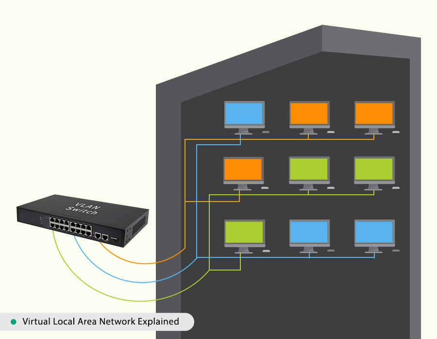 VLAN چیست و چه کاربردی دارد؟